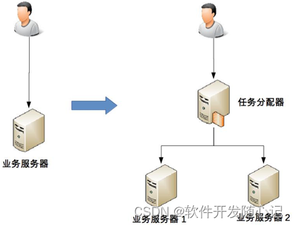 《从零开始学架构》读书笔记（一）