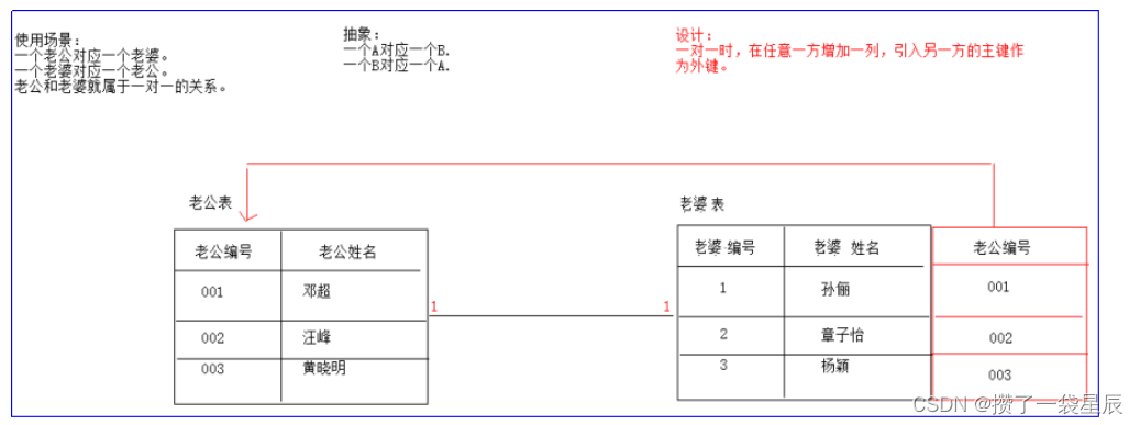 外链图片转存失败,源站可能有防盗链机制,建议将图片保存下来直接上传