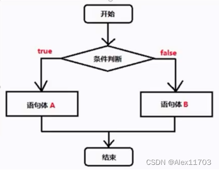 python学习笔记——控制流