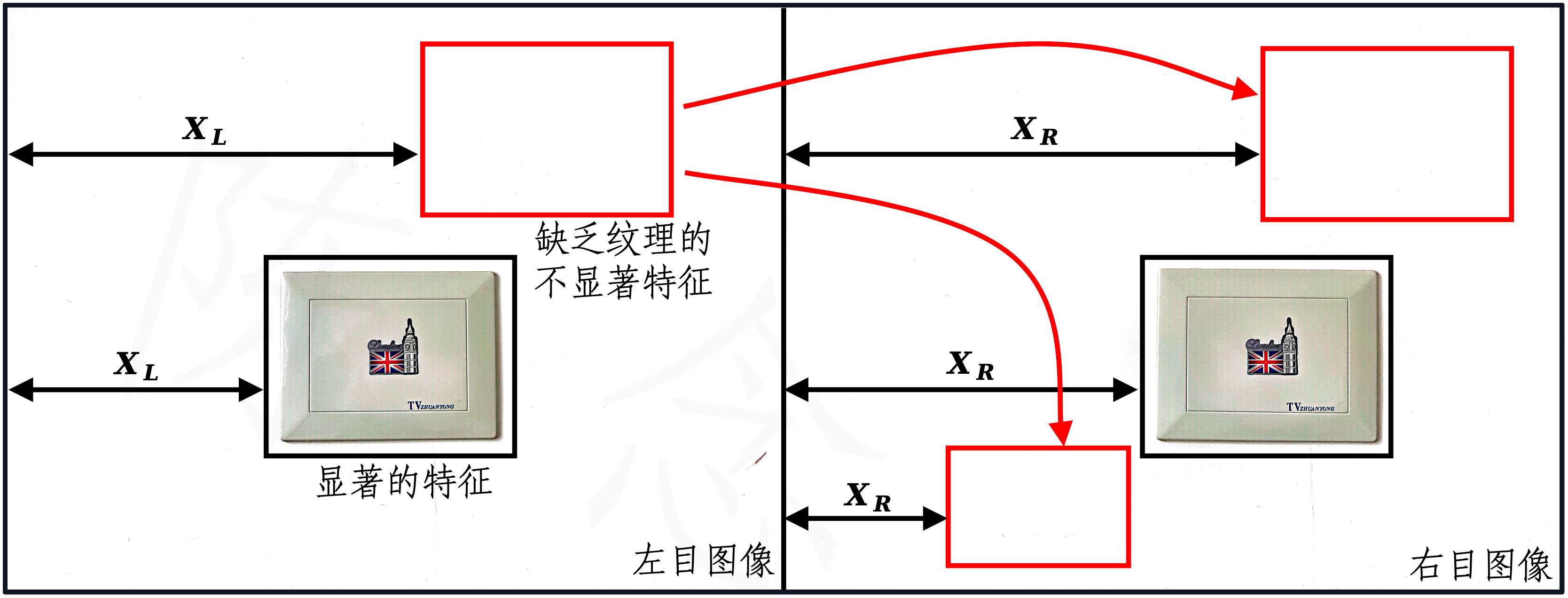 SLAM学习笔记 | 被动双目相机测距原理与代码实现_无人机相机测距-CSDN博客