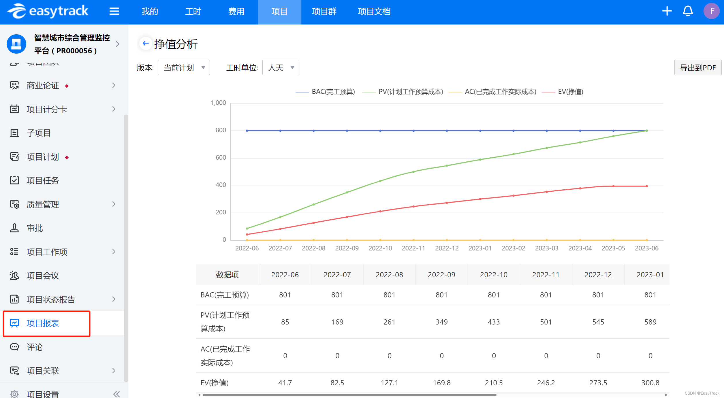 项目成本和收益管理，用易趋就够了，项目价值可量化