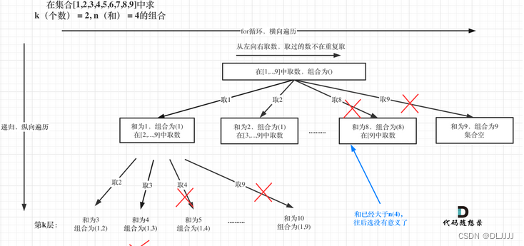 代码随想录<span style='color:red;'>算法</span>训练营第二<span style='color:red;'>十</span><span style='color:red;'>一</span><span style='color:red;'>天</span>| 回溯 216. <span style='color:red;'>组合</span><span style='color:red;'>总和</span> III 17. 电话号码的字母<span style='color:red;'>组合</span>