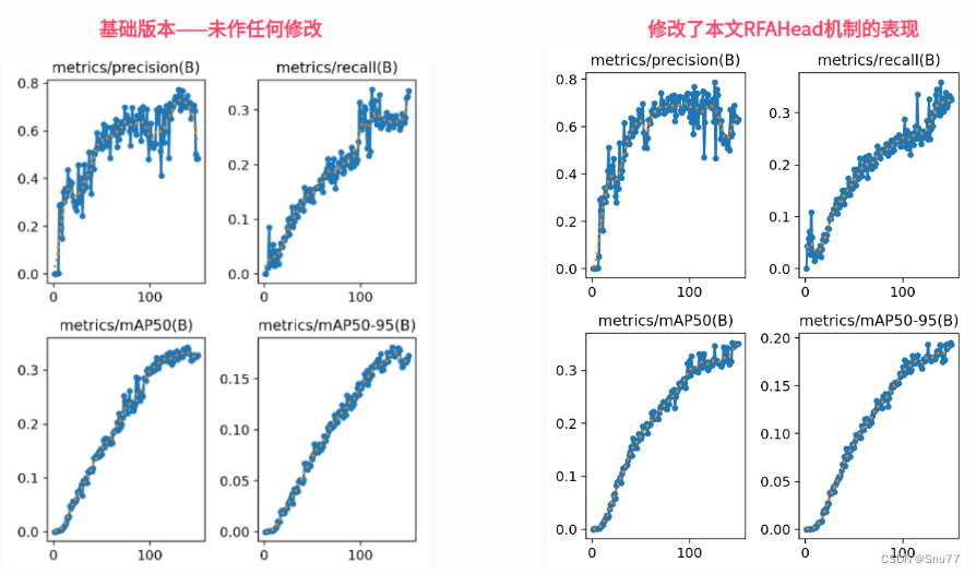 <span style='color:red;'>YOLOv</span><span style='color:red;'>8</span>改进 | <span style='color:red;'>检测</span><span style='color:red;'>头</span>篇 | <span style='color:red;'>独创</span>RFAHead<span style='color:red;'>检测</span><span style='color:red;'>头</span>超分辨率重构<span style='color:red;'>检测</span><span style='color:red;'>头</span>（适用Pose、分割、目标<span style='color:red;'>检测</span>）