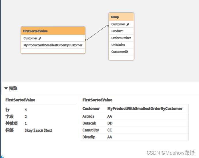 Qlik Sense : (Group By) FirstValue and FirstSortedValue