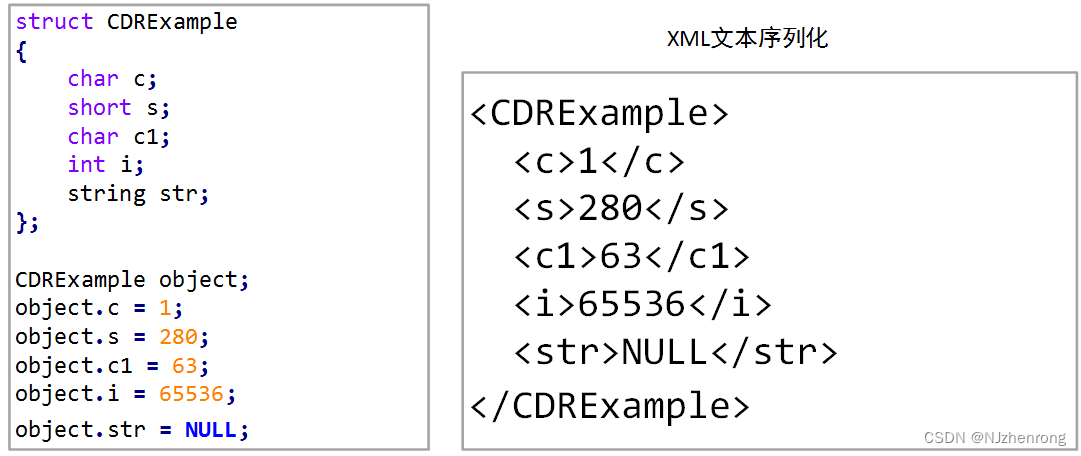 XML序列化实例