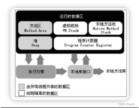 重温《深入理解Java虚拟机：JVM高级特性与最佳实践（第二版）》 –– 学习笔记（二）