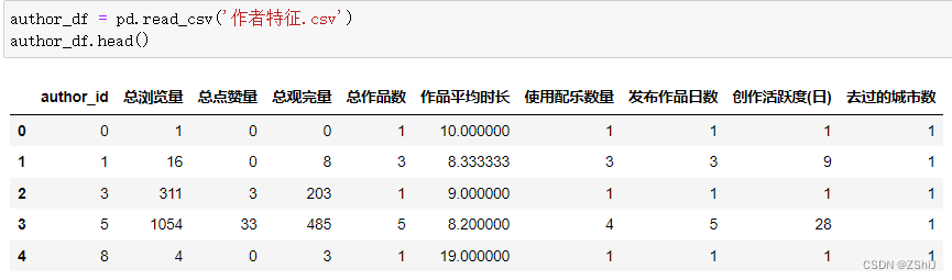 1. 特征数据统计