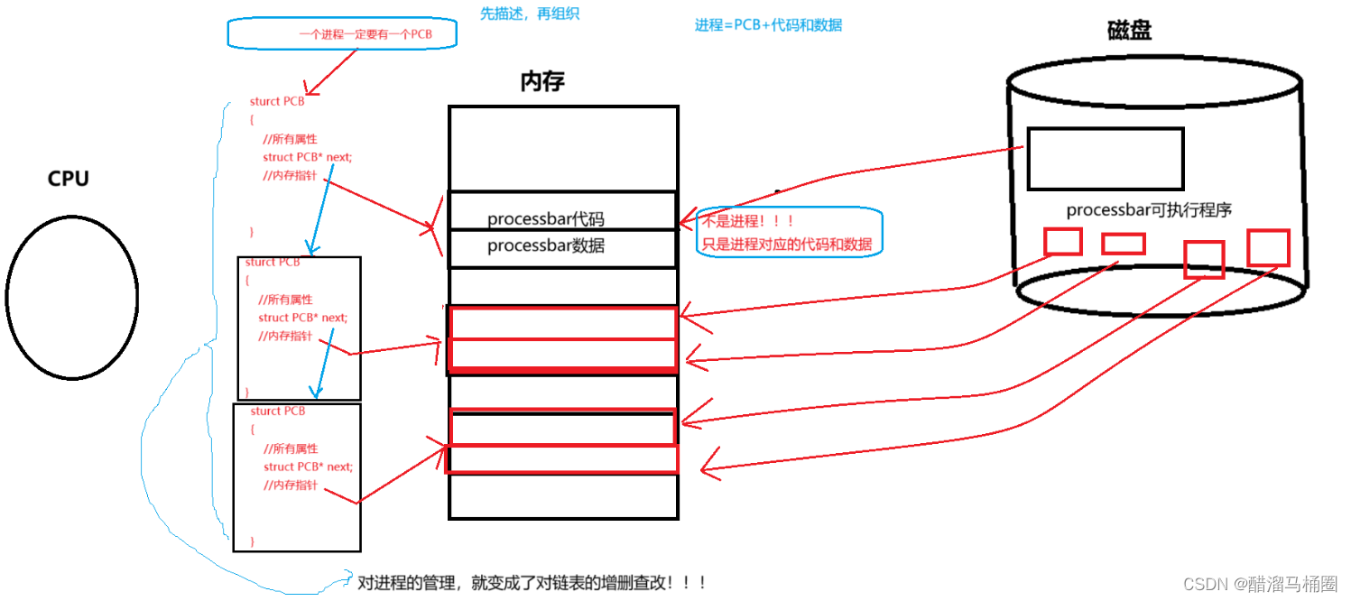 【<span style='color:red;'>Linux</span>】<span style='color:red;'>进程</span><span style='color:red;'>概念</span>