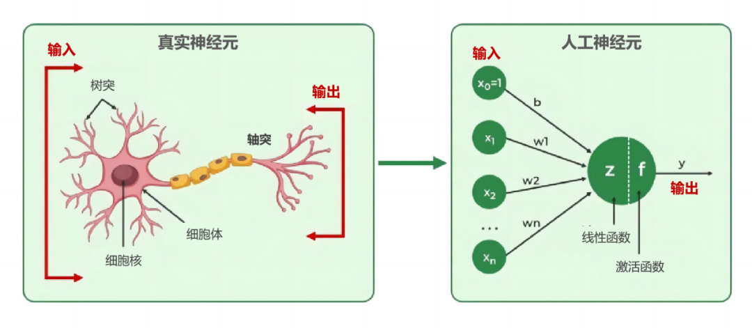 【机器学习】<span style='color:red;'>AI</span>训练，为什么需要<span style='color:red;'>GPU</span>？【源码独家】<span style='color:red;'>GPU</span>池<span style='color:red;'>化</span>平台 <span style='color:red;'>AI</span>训练平台 <span style='color:red;'>AI</span>推理平台