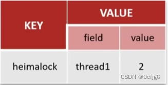 JAVA面试题:Redis分布式锁