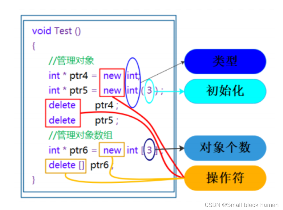 C++-内存管理