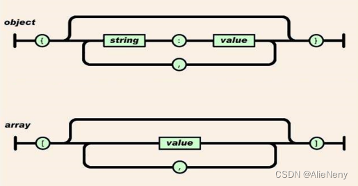 20.1 JSON-JSON接口以及在Go语言中使用JSON