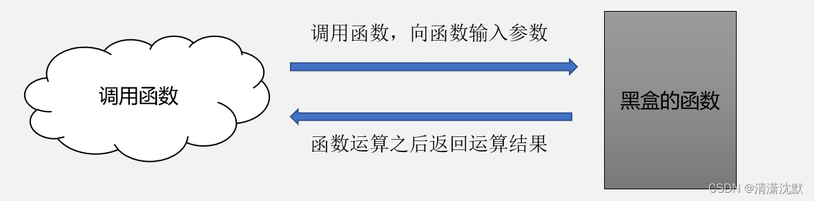 Python模块化设计程序（以打印日期为例）