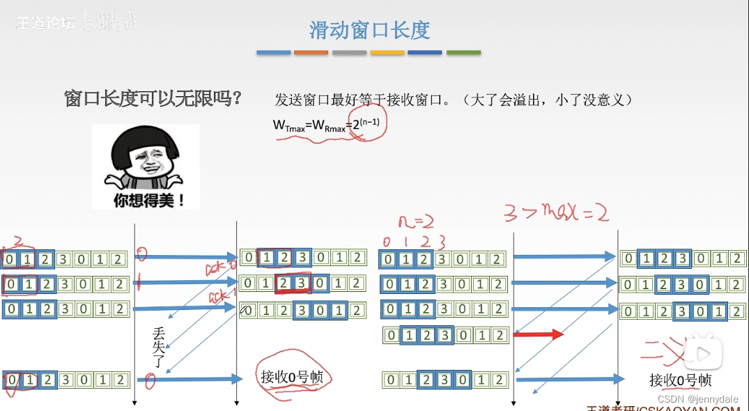 3.4.4SR窗口长度