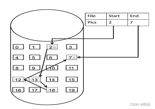 【算法刷题day3】Leetcode: 203.移除链表元素、707.设计链表、 206.反转链表