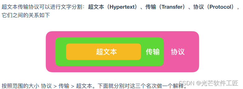 HTTP深度解析：构建高效与安全网络的关键知识