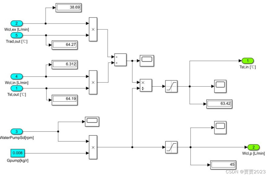 基于等效消耗最小(ECMS)的电氢综合能源系统能量管理策略Simulink模型