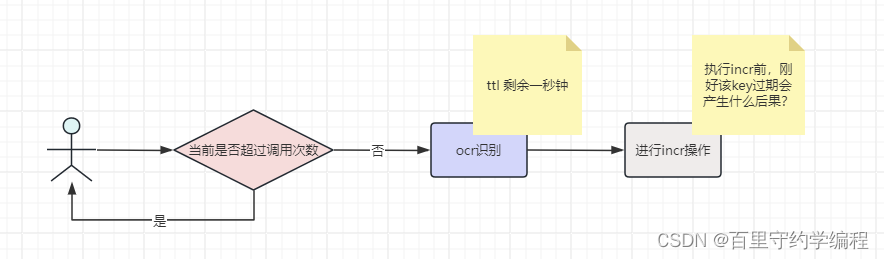 68. redis计数与限流中incr+expire的坑以及解决办法(Lua+TTL)