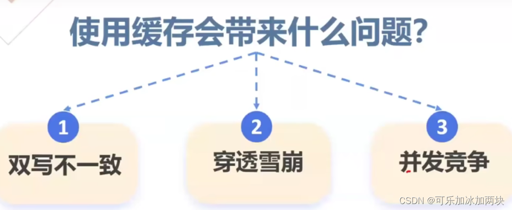 使用Redis的优势以及会引发的问题