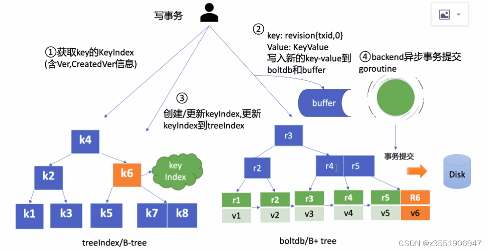 外链图片转存失败,源站可能有防盗链机制,建议将图片保存下来直接上传