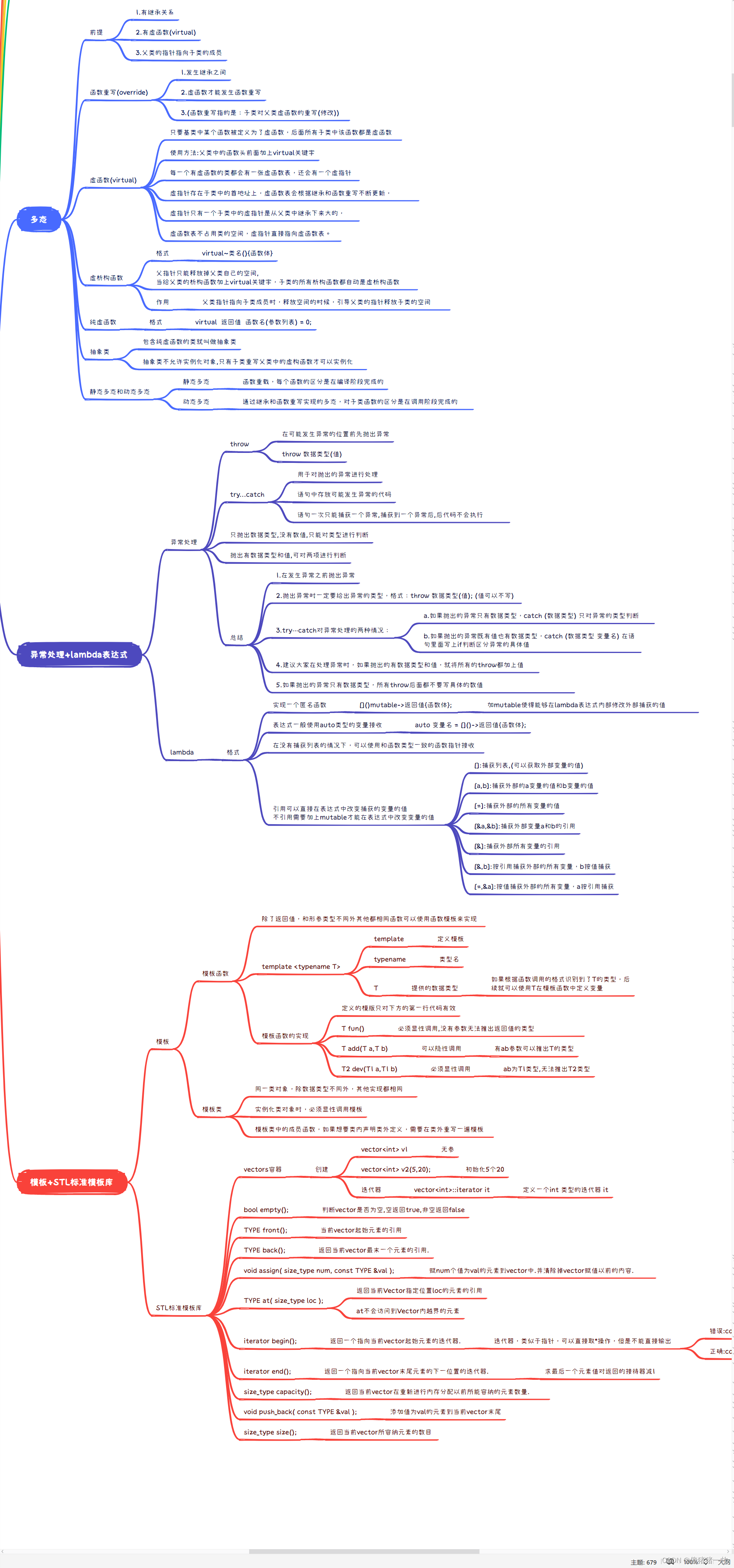 C++<span style='color:red;'>day</span><span style='color:red;'>6</span><span style='color:red;'>作业</span>