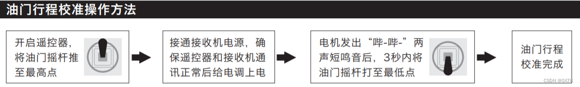 HT32F52352 -- 解锁电调、电机速度控制