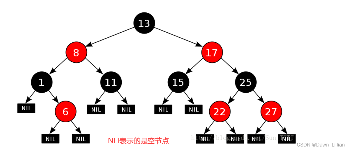 【C++】红黑树的模拟实现