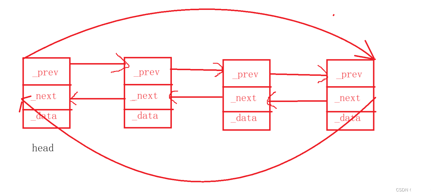 <span style='color:red;'>C</span>++ <span style='color:red;'>List</span><span style='color:red;'>底层</span>实现