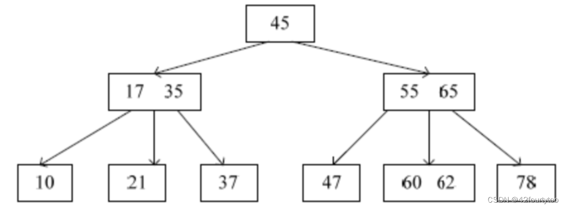 【数据结构】八、查找