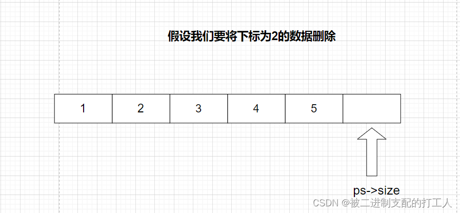 数据结构（一）------顺序表