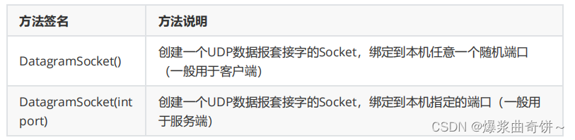 UDP数据报套接字编程