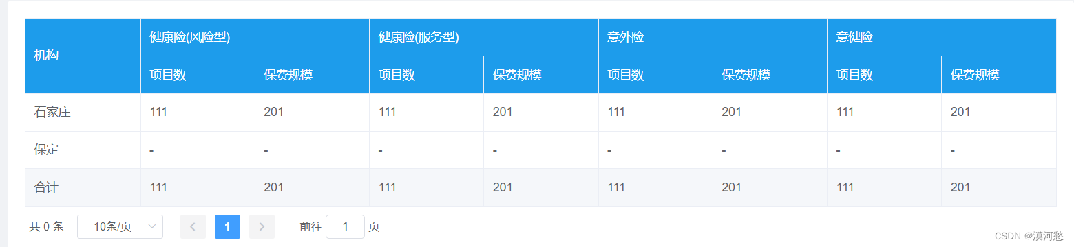 vue 表格循环多级表头