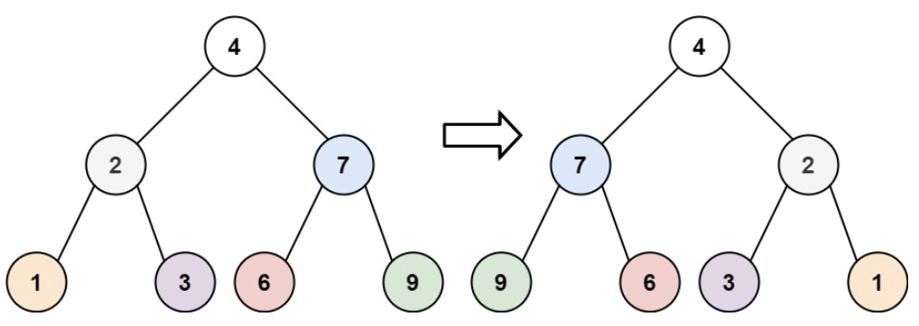 面试算法-51-翻转二叉树