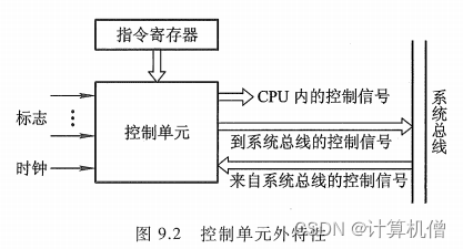 计算机组成原理20——控制单元的功能和实现2