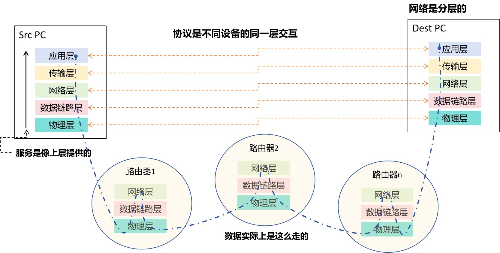 计算机网络大框架图形