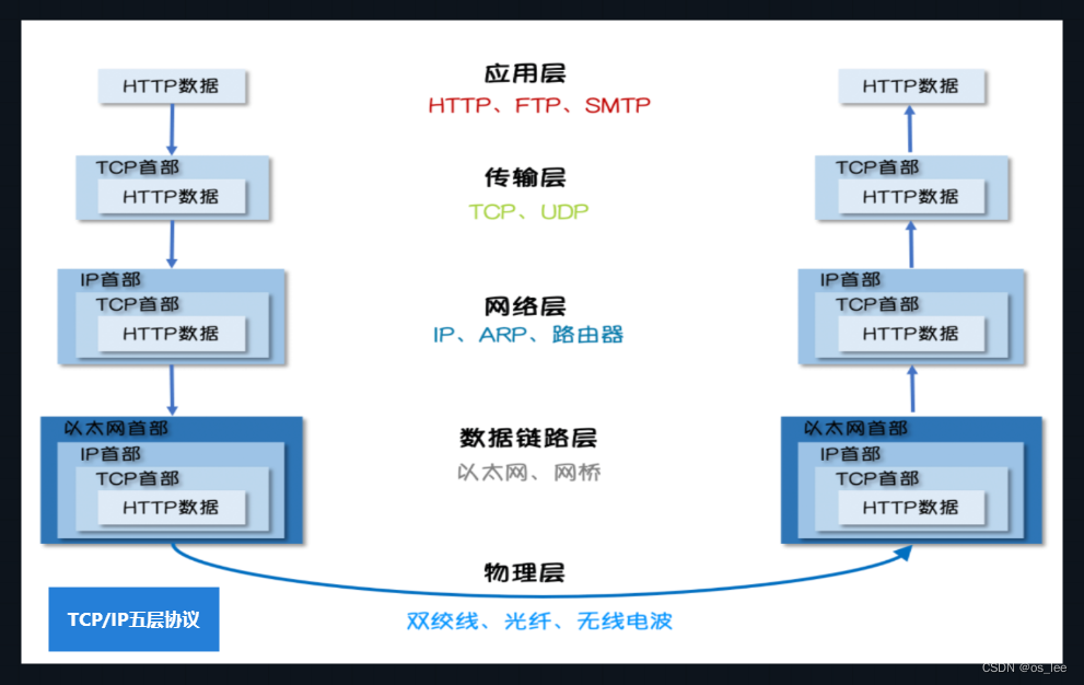 1.网络编程-网络协议