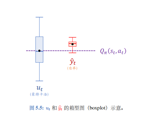 深度强化学习（王树森）笔记07