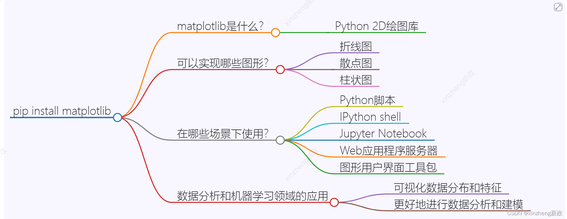 kivy.garden.matplotlib