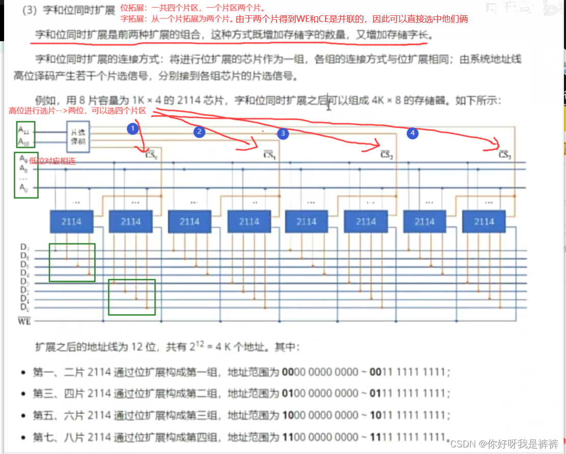 主存储器的基本组成+容量扩展+与CPU的连接