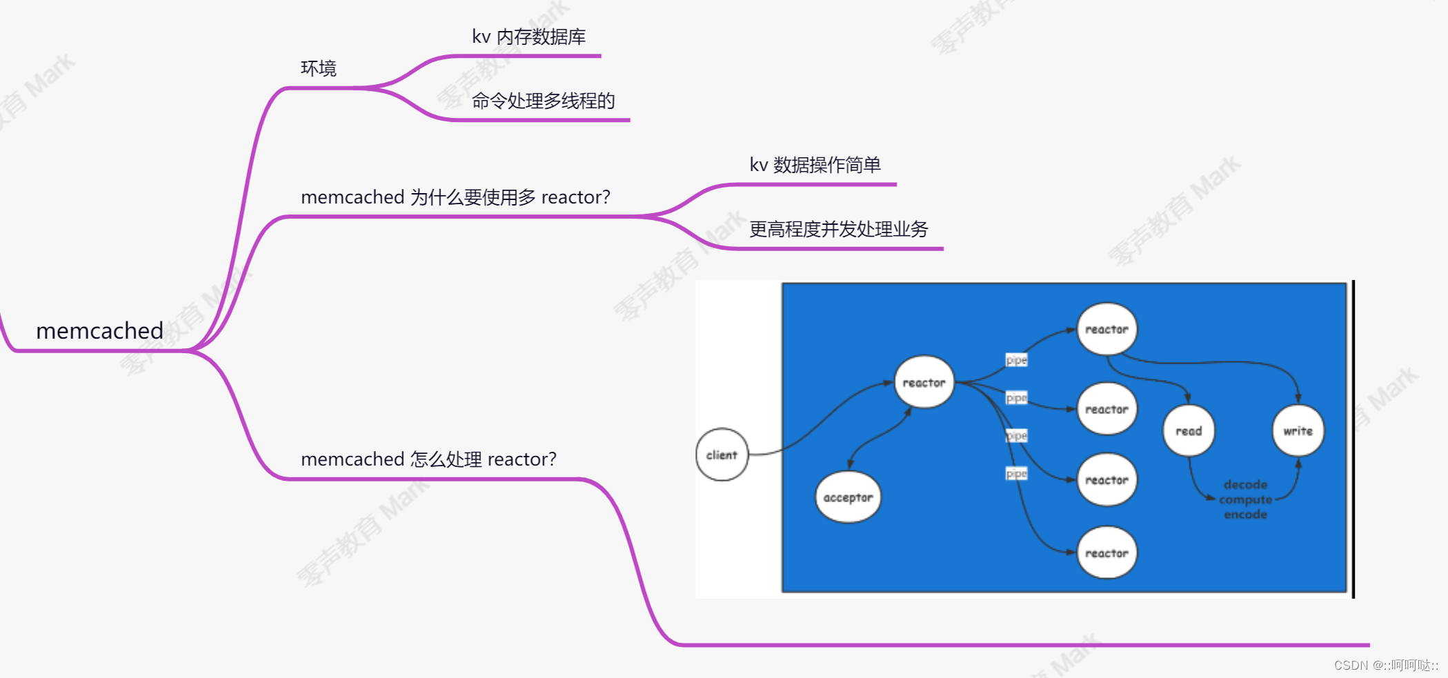 redis,memcached,nginx网络组件