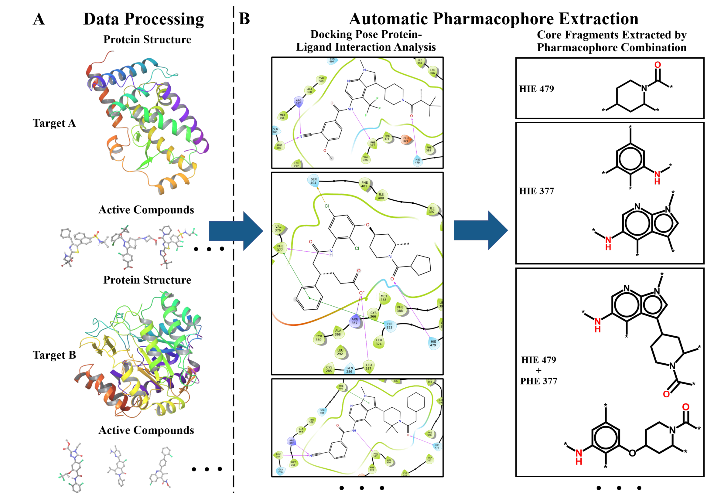 【BioRxiv 2023】Structure-Aware Dual-Target Drug Design through ...
