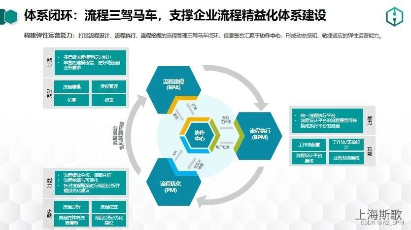 上海斯歌高级顾问付梁钊，受邀出席“2024企业数字化转型高峰论坛”并进行主题演讲