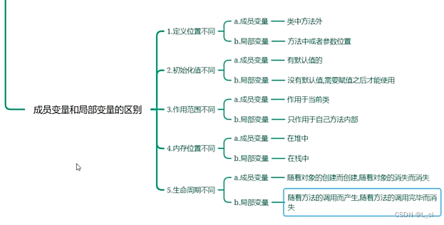 重学Java 10 面向对象