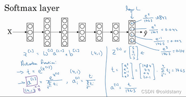 sheng的学习笔记-AI-多分类学习:ECOC,softmax