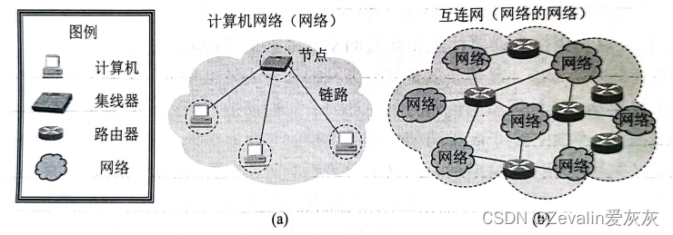 计算机网络 第一章（概述）