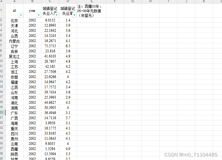 更新至2021年各省经济韧性测度原始数据