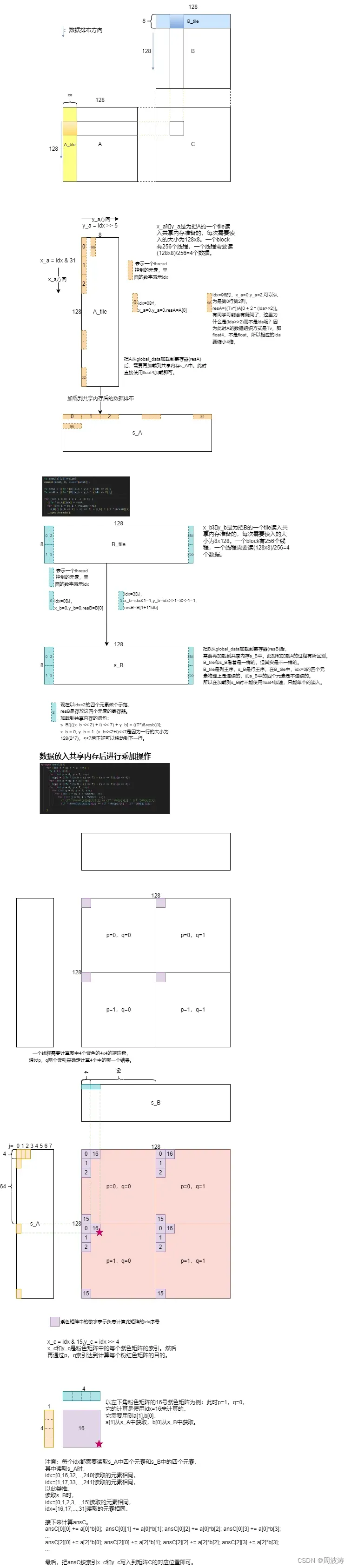 后传-<span style='color:red;'>GEMM</span>通用<span style='color:red;'>矩阵</span>乘优化