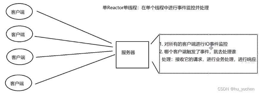 项目-HTTP服务器+Reactor模型