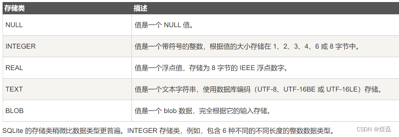 SQLite 安装与使用