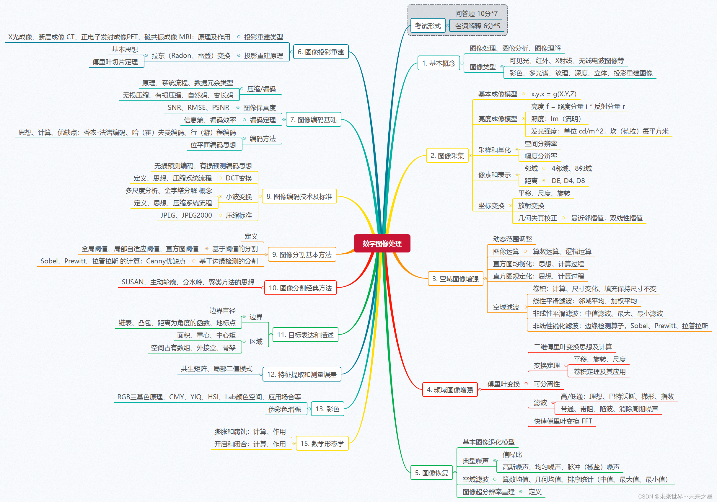 请添加图片描述